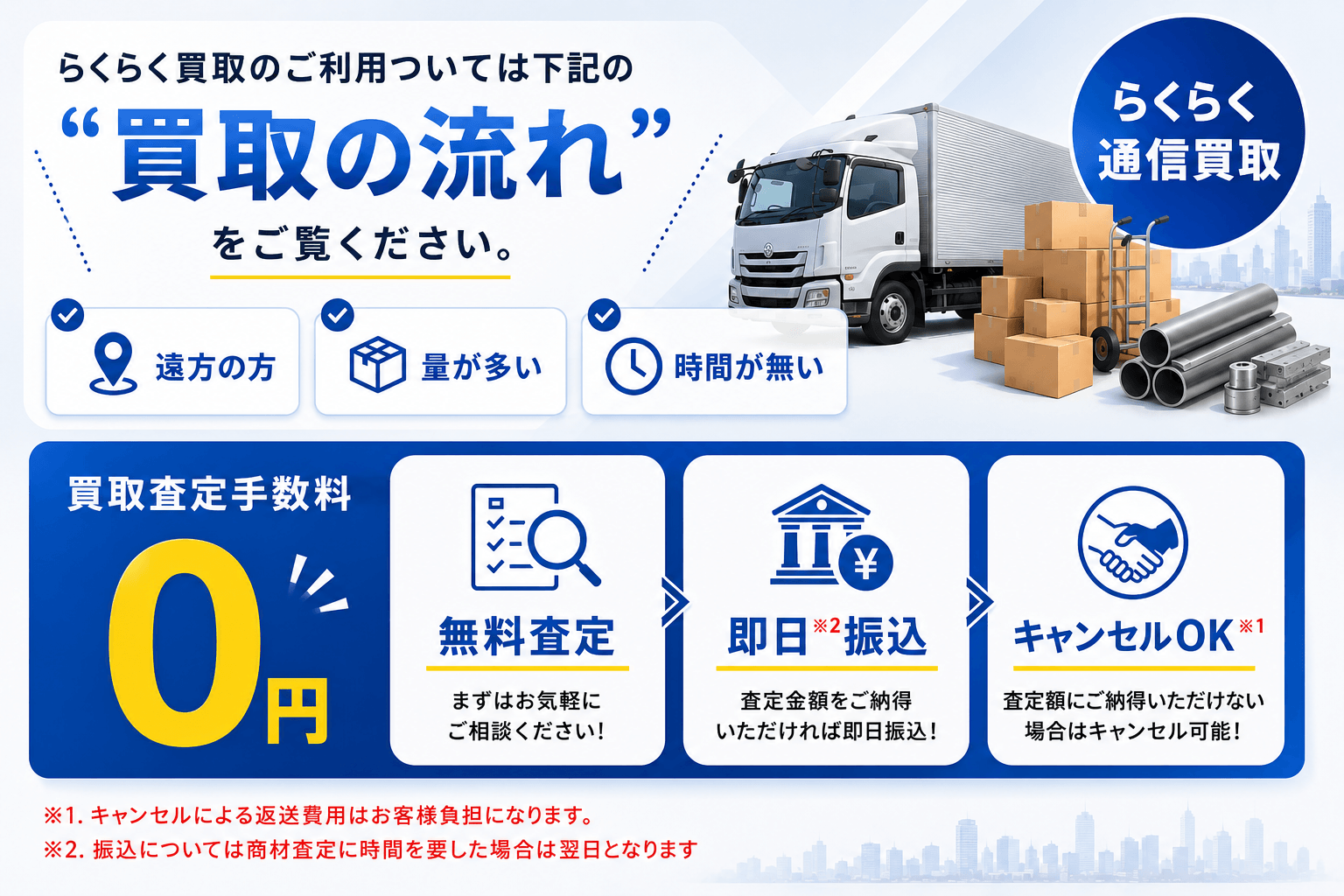 らくらく通信買取 買取の流れ